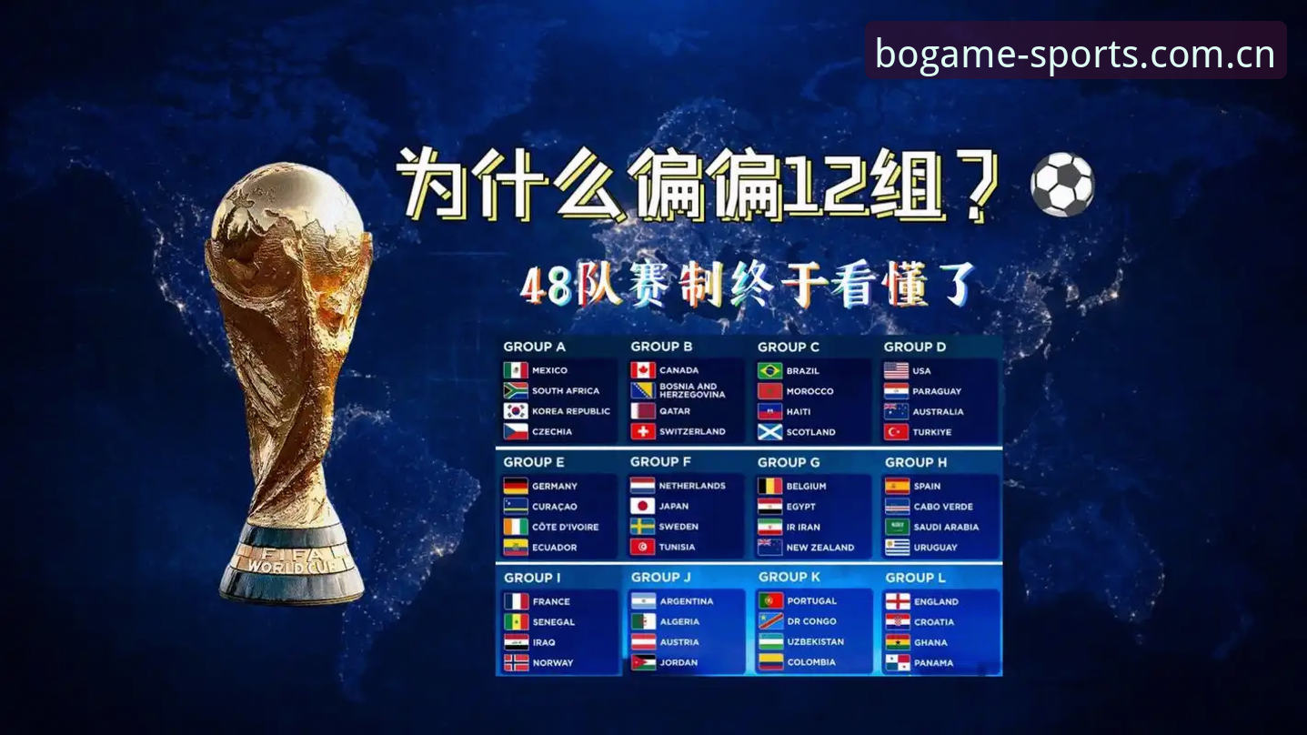 世界杯66队 vs 48队：扩军背后中国男足的绝佳机会与博奥体育平台观赛新体验